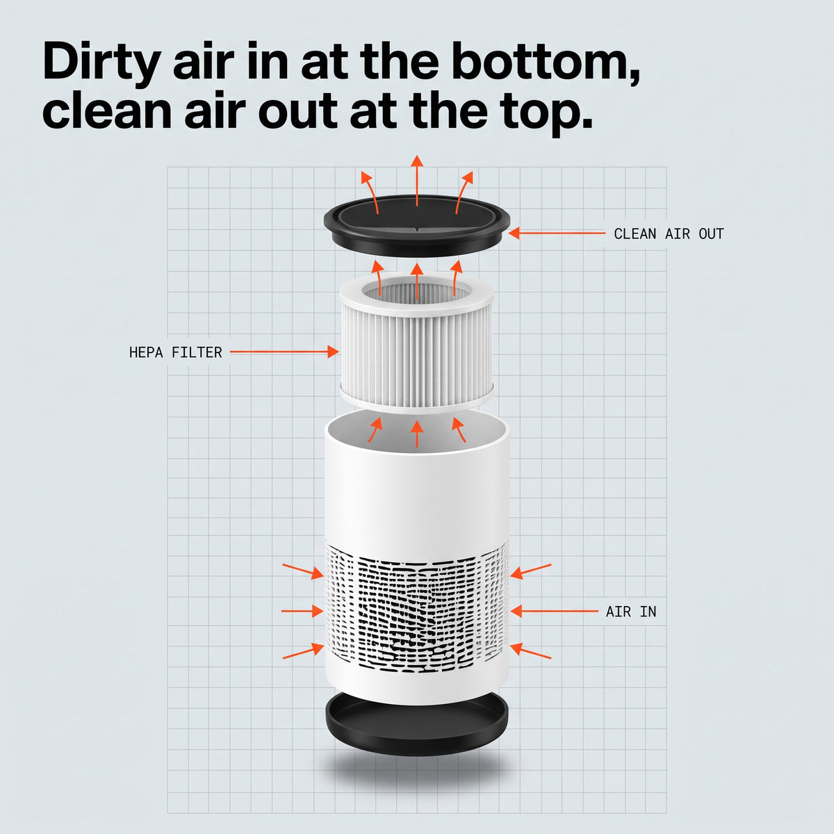 Unhaze C1 air path: in at the bottom, out at the top