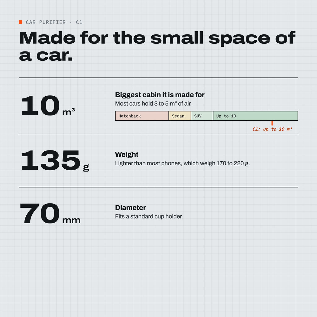 Unhaze C1 key numbers