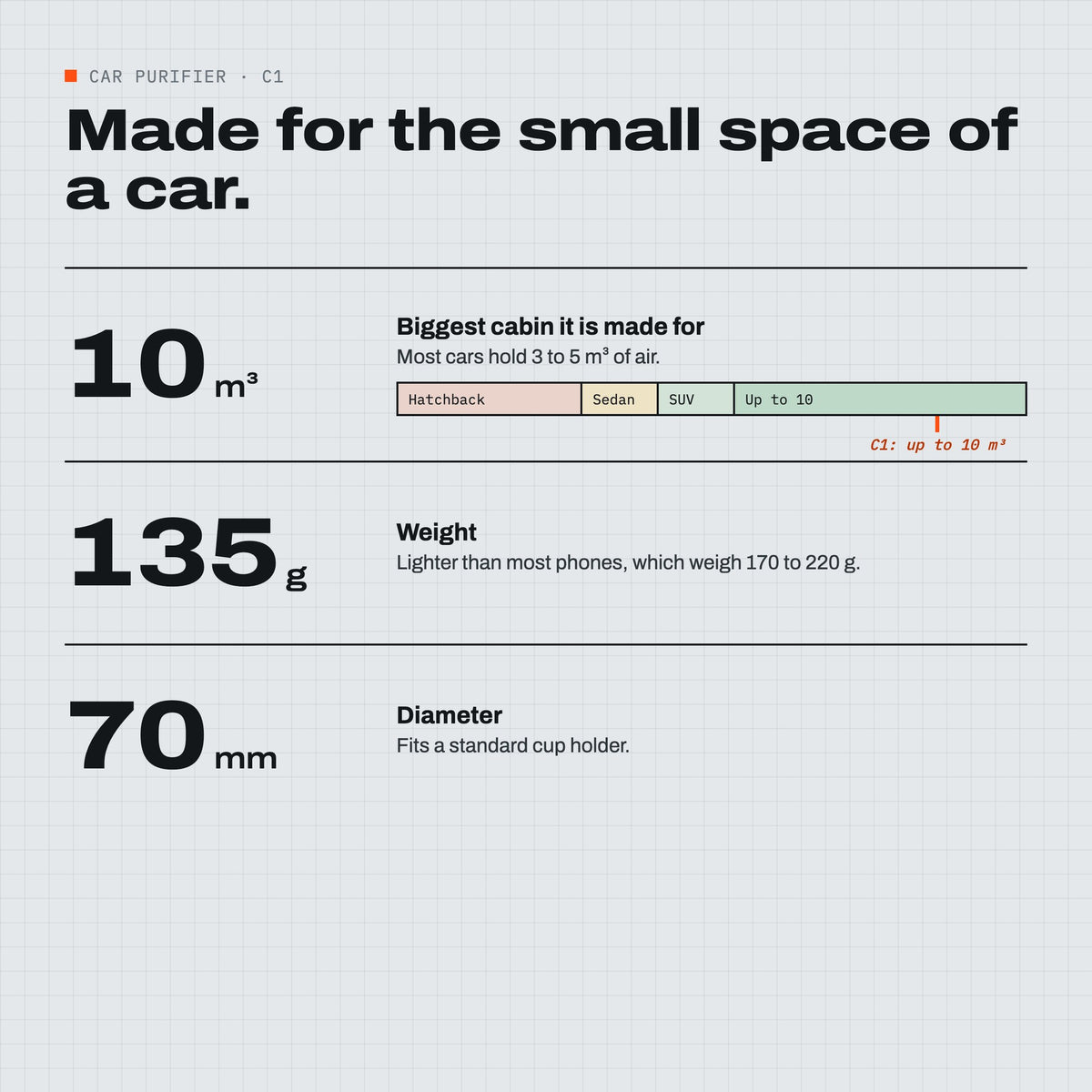 Unhaze C1 key numbers