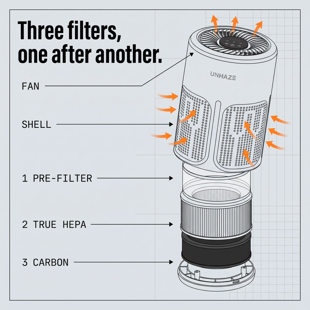 Unhaze D1 filters taken apart in the order air passes through