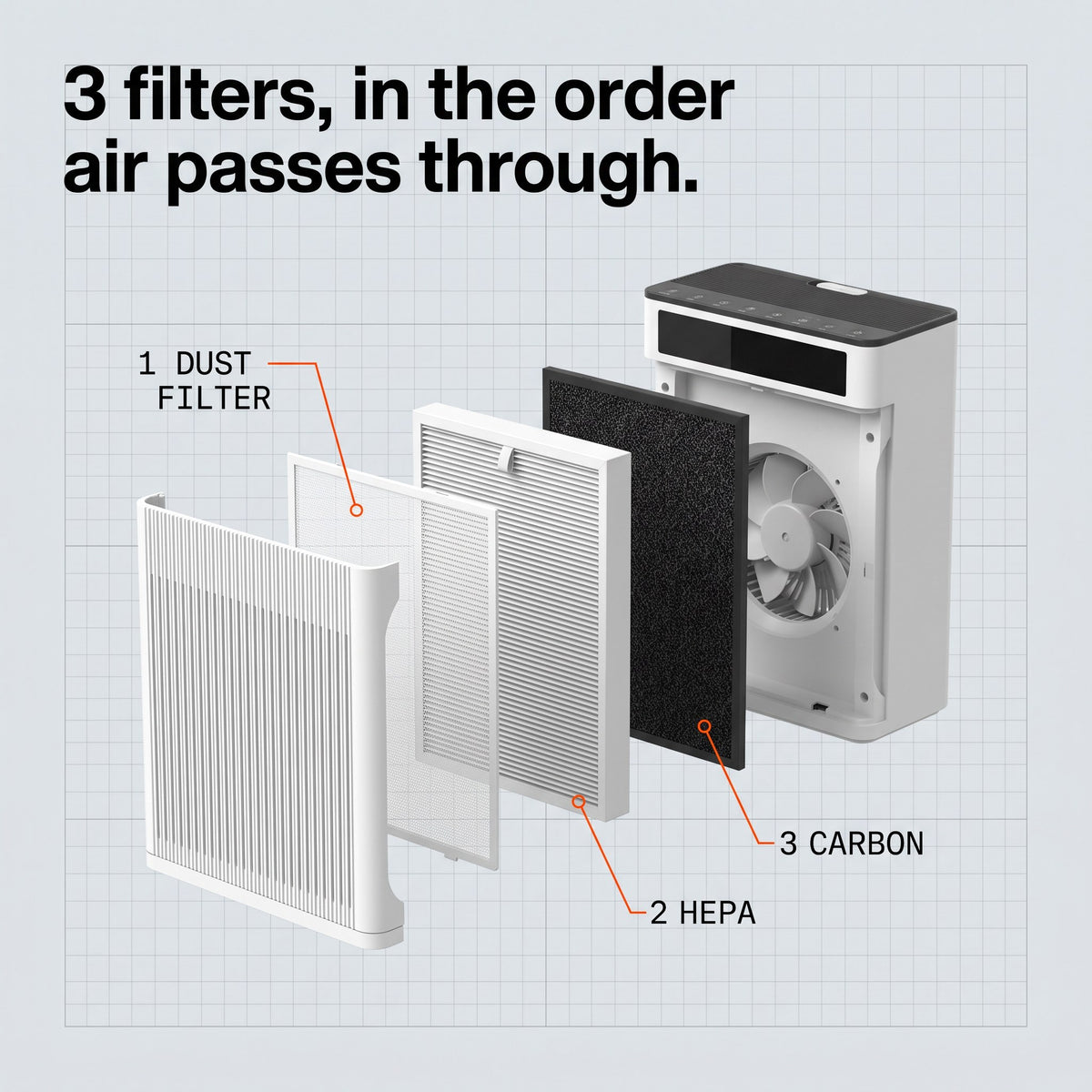 Unhaze S3 filters taken apart in the order air passes through