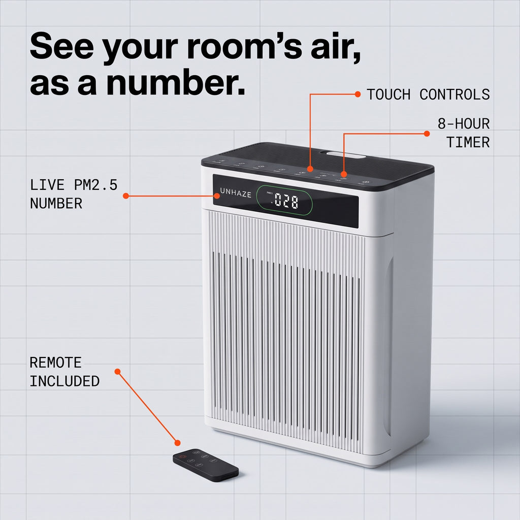 Unhaze S3 features labelled