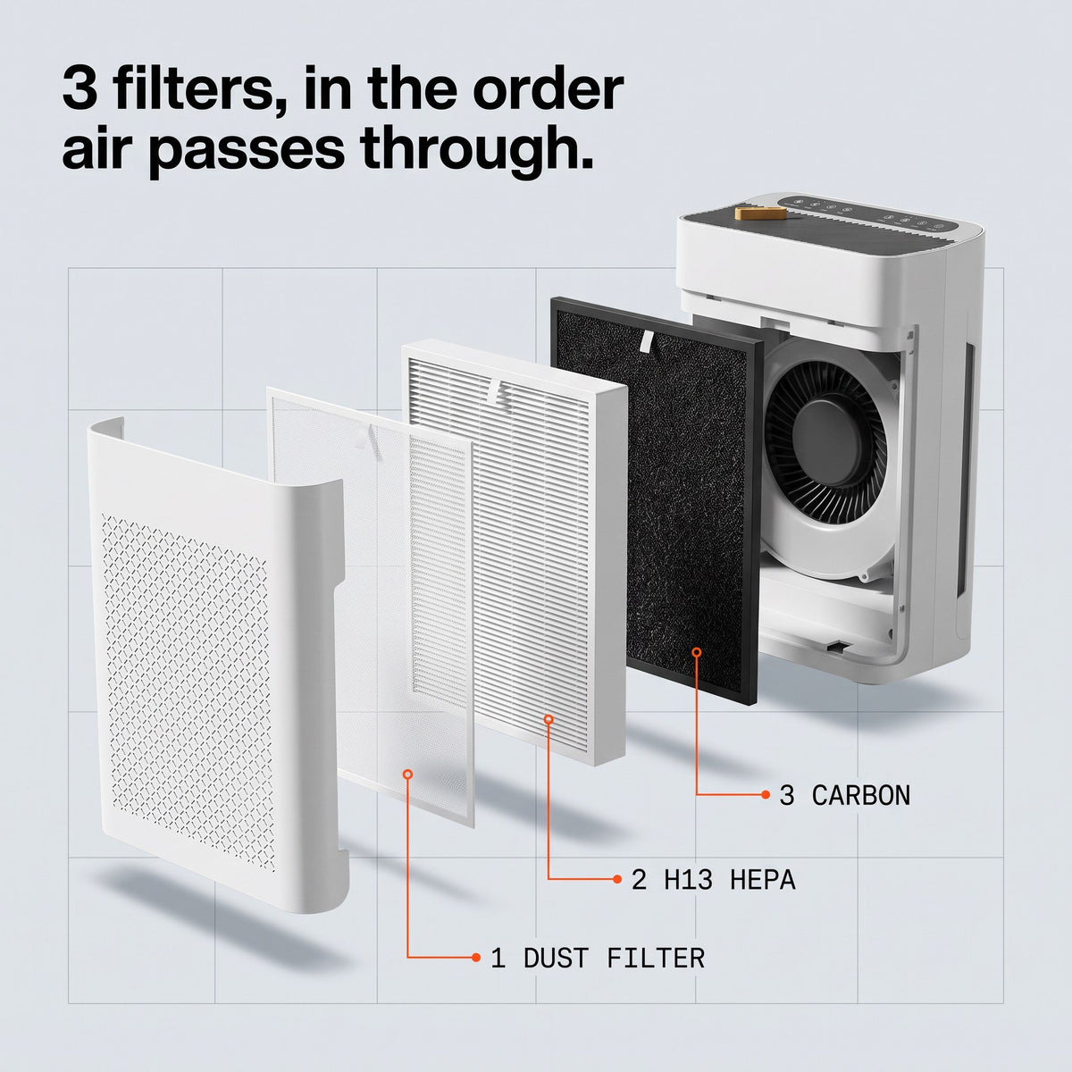 Unhaze S5 filters taken apart in the order air passes through