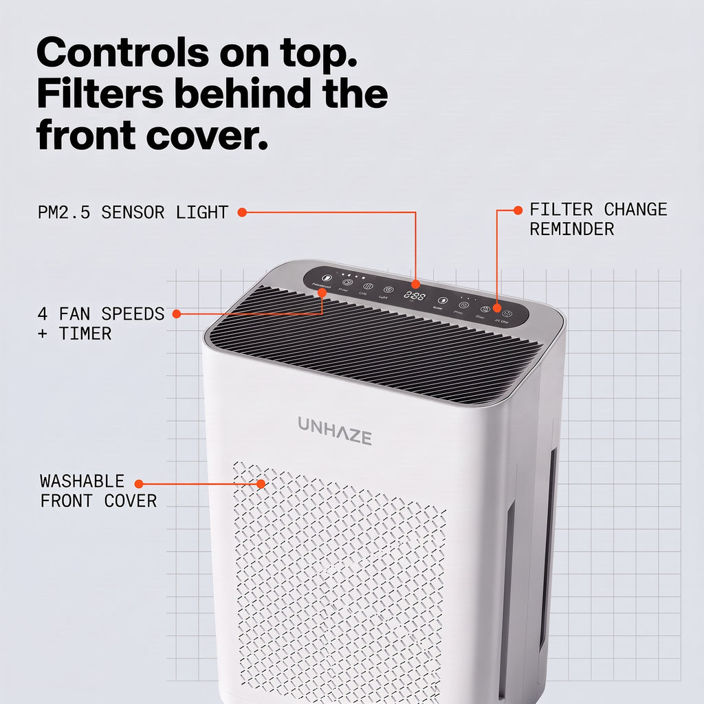 Unhaze S5 features labelled